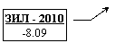 ������� 3: ��� - 2010
-8.09
