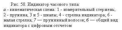 �������: