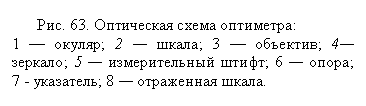 �������: