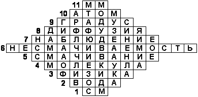 Кроссворд