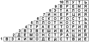 Кроссворд по теме: Взаимодействие тел