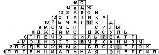 Кроссвор