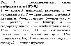 �������: