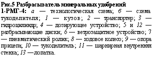 �������: