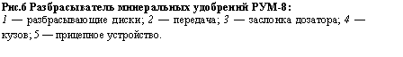 �������: