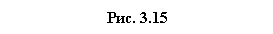 �������: ���. 3.15