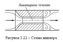 �������: 

������� 3.22 � ����� �������
