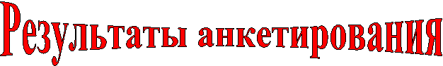 Результаты анкетирования