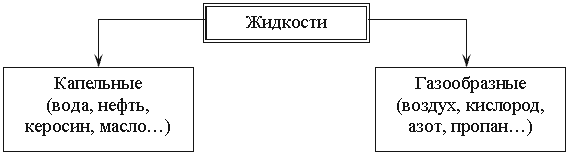 1a3