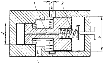 b6a2