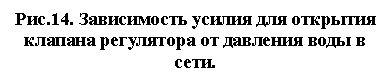 �������: