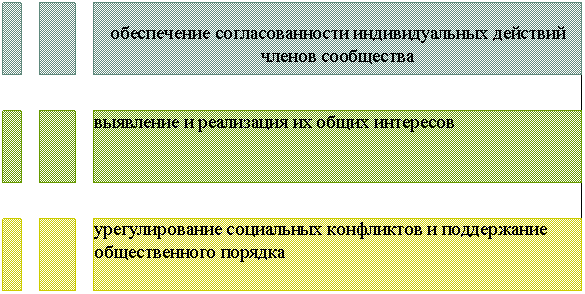Организационная диаграмма