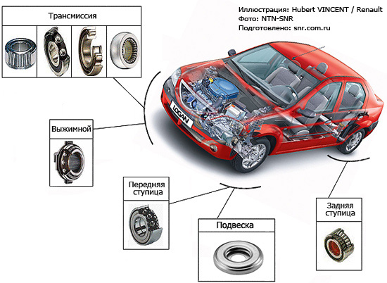 ������ NTN-SNR ����������� � ��������� ����� Renault (<a title=