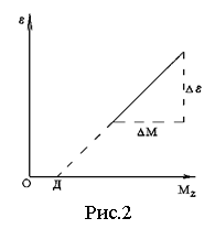 Подпись: Рис.2