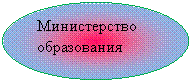 ����: ������������ �����������