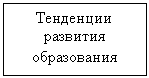 �������: ��������� �������� �����������