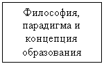 �������: ���������, ��������� � ��������� �����������