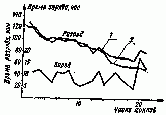 Схема РЕГЕНЕРАЦИЯ ГАЛЬВАНИЧЕСКИХ ЭЛЕМЕНТОВ И БАТАРЕЙ