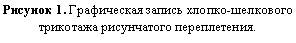 �������: