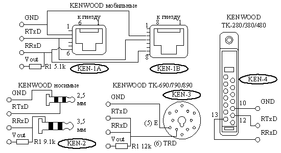 Переходники к
KENWOOD