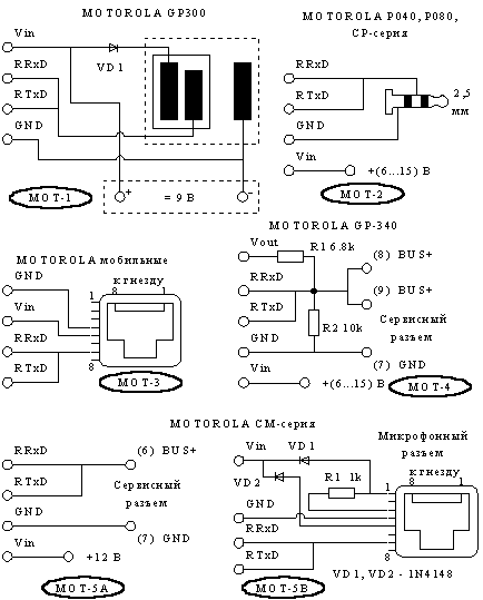 Переходники к
MOTOROLA