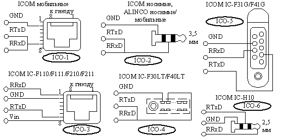 Переходники к
ICOM