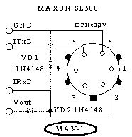 Переходник MAXON