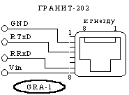 Переходник
ГРАНИТ1