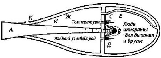 ���.7. ������ 1915 ����
