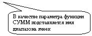 ����������� ������������� �������: � �������� ��������� ������� ���� ������������� ��� ��������� �����