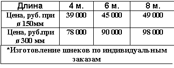 �������: ����� 4 �. 6 �. 8 �.
����, ���. ��� ø 150��9 000
����, ���.��� ø 300 ��8 000
*������������ ������ �� �������������� ������� 
 
