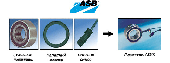 ��������� ���������� ASB®