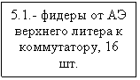 �������: