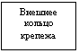 �������: ������� ������ �������
