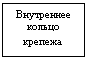 �������: