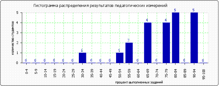 http://*****/images/cache/ratings/178/histogram_total_8345ca1f4a2e0a8cbb262b7f186b816b.png