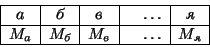 \begin{displaymath}
\begin{array}{\vert c\vert c\vert c\vert c\vert c\vert}
\hl...
..._�&
�_�&
�_�&
\quad\dots\quad&
�_�\\
\hline
\end{array}
\end{displaymath}