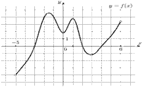 task-1/ps/task-1.4