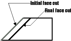bevel