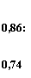 �������: 0,86: 0,74