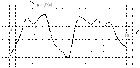 task-5/ps/task-5.7