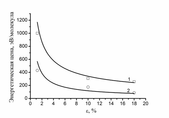 Enegratic_Price_Toluene_Removed_Glow_Theory_Experiment_Without_Points_Red