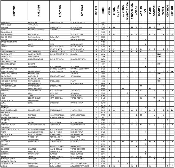 \\Crc\free\GENROCK\FORD EUROPE Color Information-6.jpg