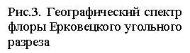 Подпись:
