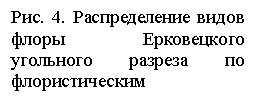 Подпись: