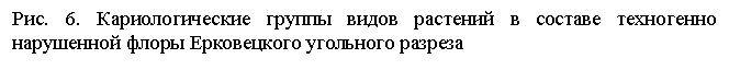 Подпись: