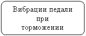 Блок-схема: