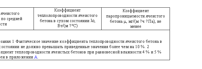�������: