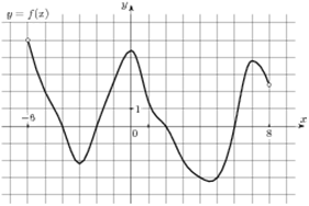��������: task-1/ps/task-1.2