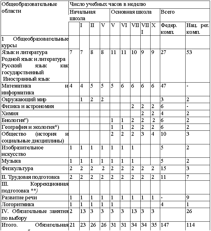 Подпись: